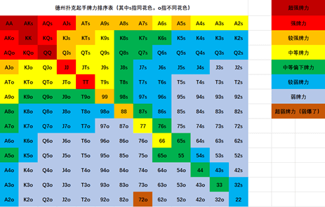 以为锦标赛靠运气？是策略的细节在淘汰你